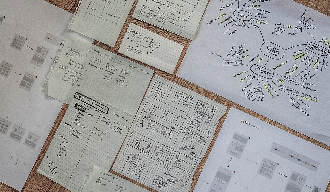 Sketches of sitemaps