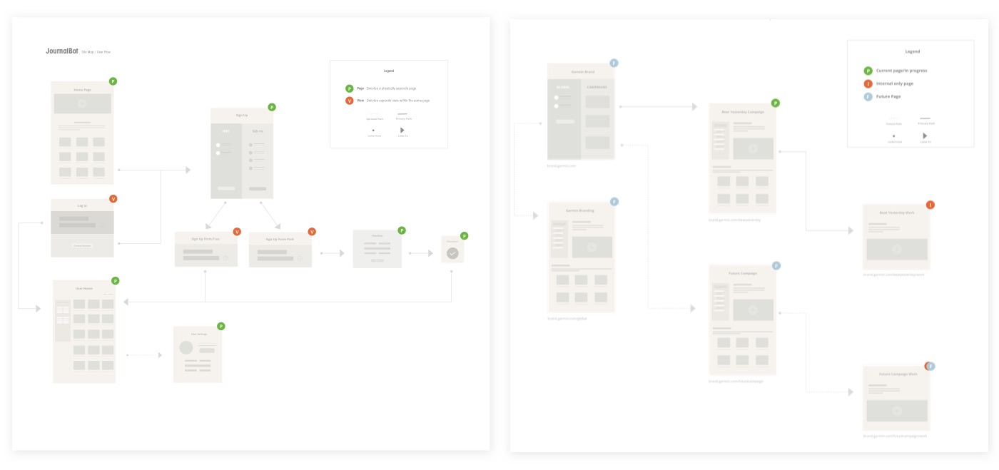 Sample Sitemaps