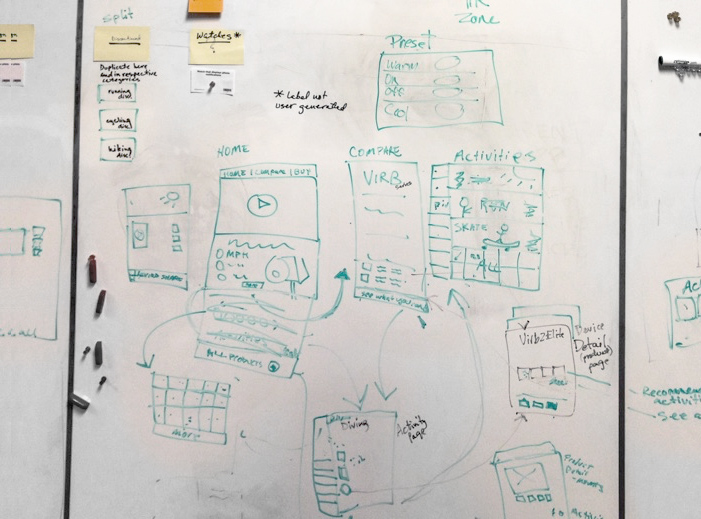 Sample Sitemaps