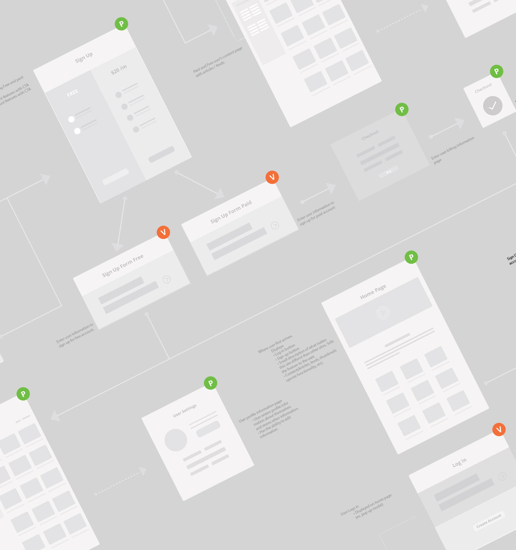 Journal Bot Site Map