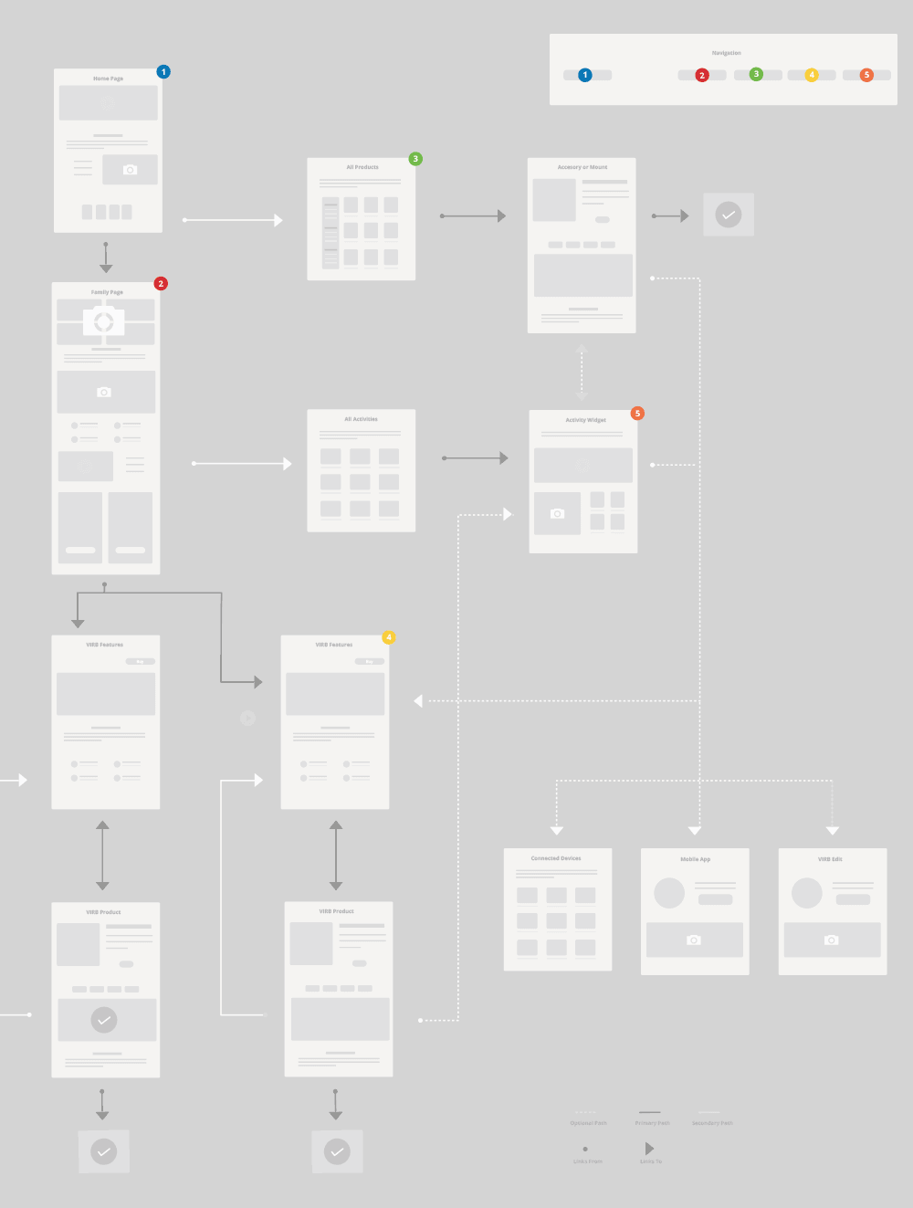 VIRB Site Map